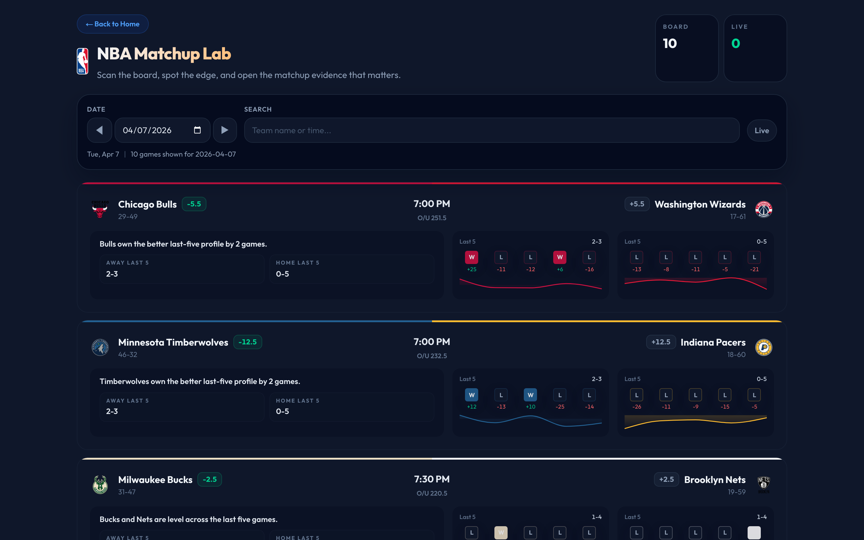 NBA Matchup Lab — game cards with spreads, records, and form indicators